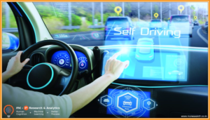 Self-Driving technology