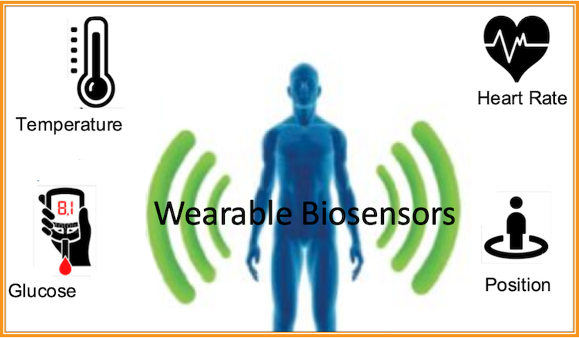 Wearable Biosensors 1